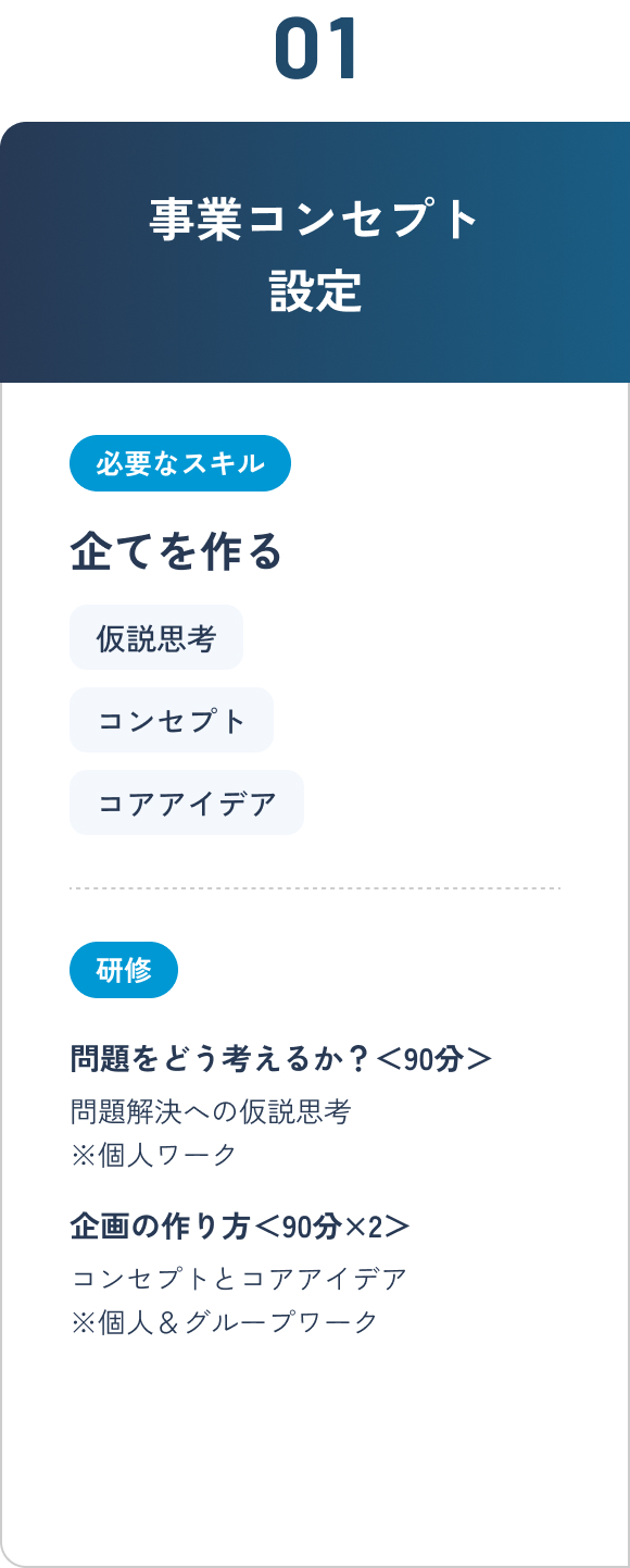 事業コンセプト設定