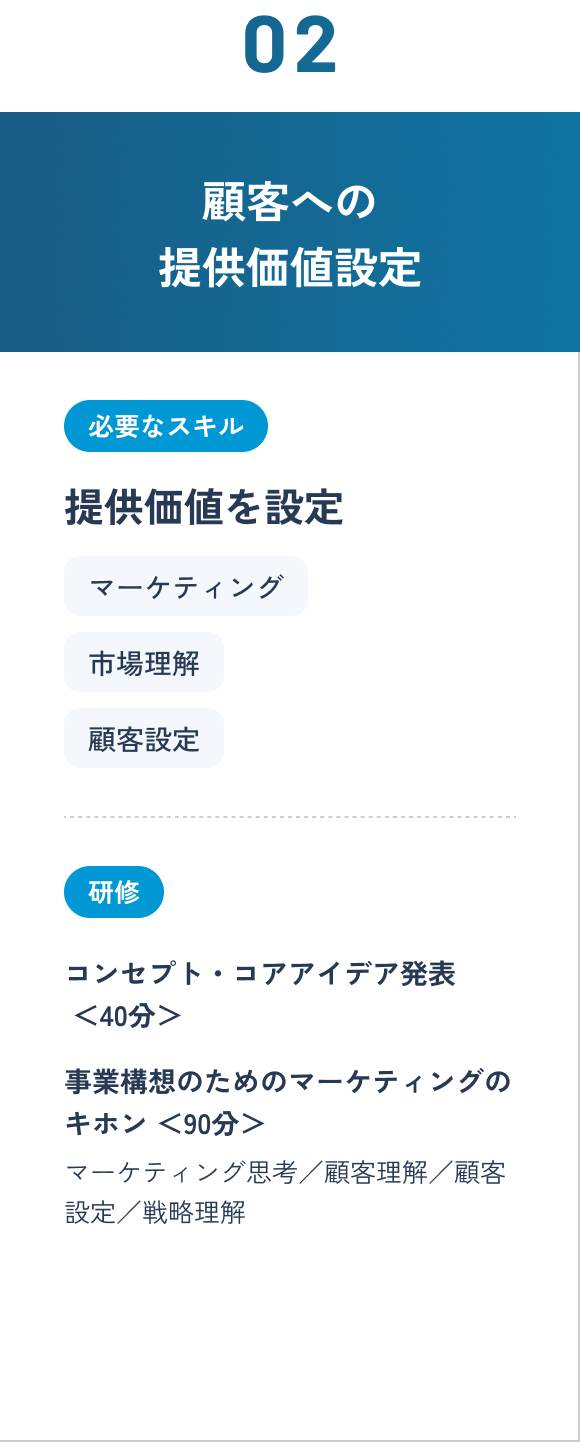 顧客への提供価値設定