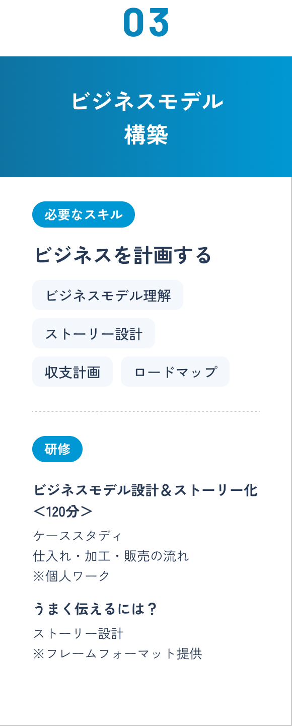 ビジネスモデル構築